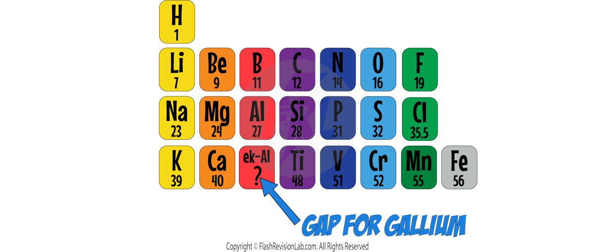 Mendeleev